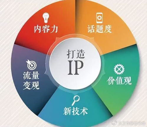 深愛榜IP工作室引領(lǐng)創(chuàng)新潮流 數(shù)字人技術(shù)開創(chuàng)企業(yè)創(chuàng)始人IP全新時(shí)代